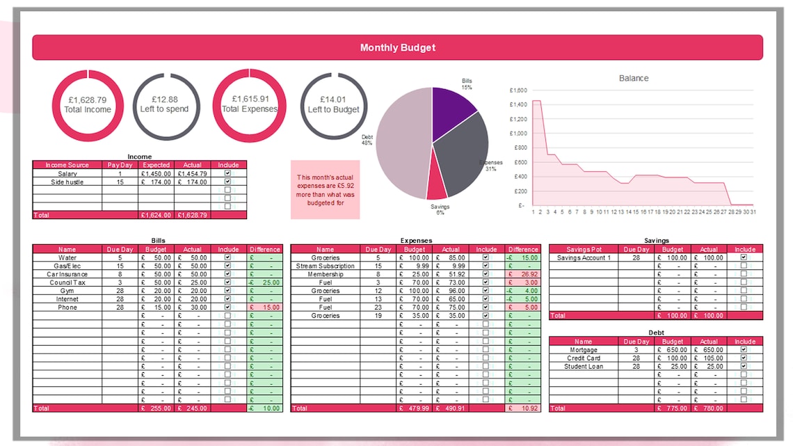 Monthly Budget Spreadsheet Template, Income Outgoings Spend Tracking ...