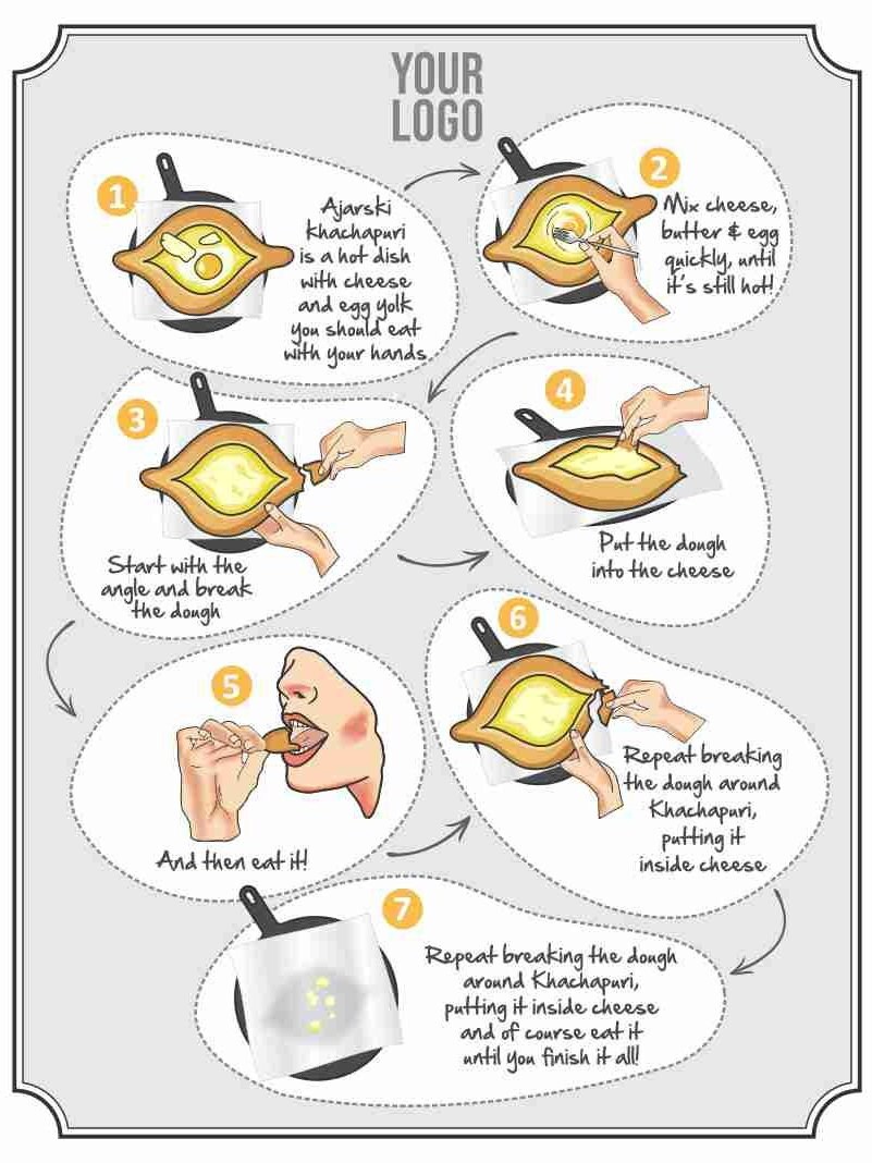Ajarski Eating Instructions Poster Khachapuri Eating - Etsy