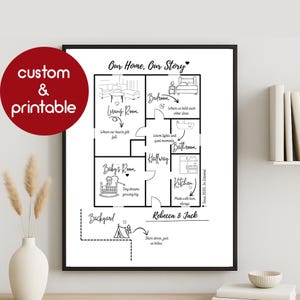 Personalisierte Home Story Map | Custom House Grundriss Kunst | Minimalistische Familie Wand Dekor | Neues Haus Geschenk | Druckbares Haus Portrait