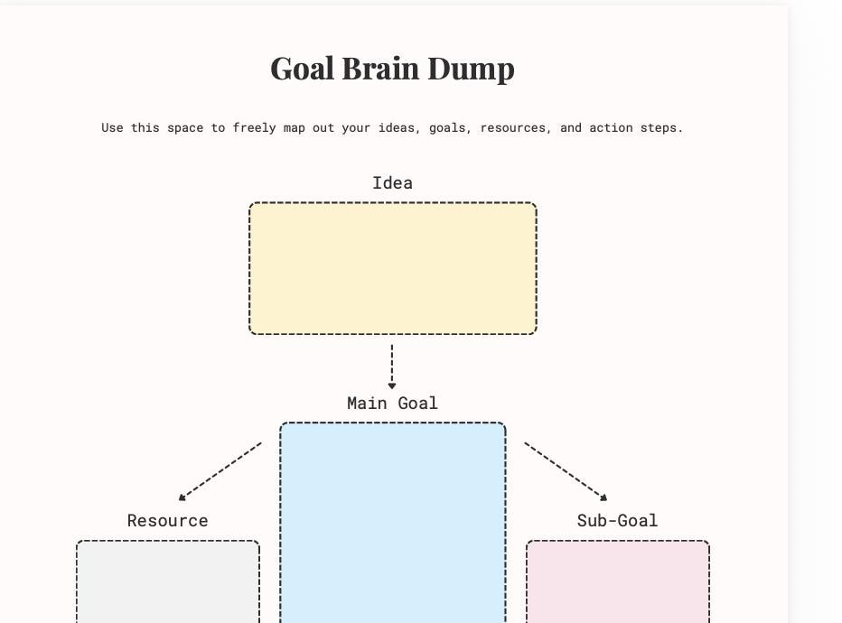 ADHD Brain Dump Planner Printable, Executive Functioning Workbook, Goal ...