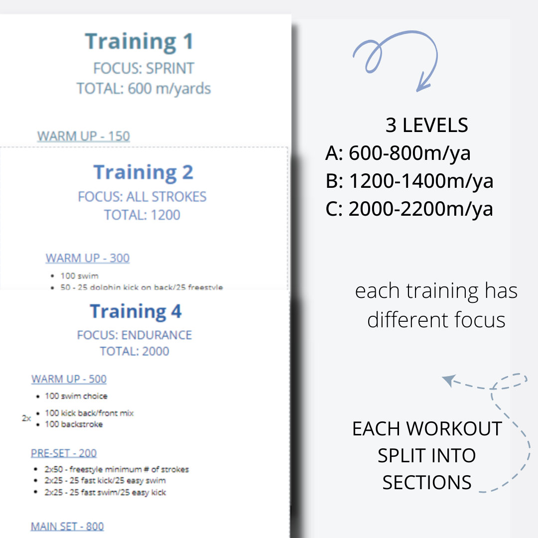 Swim Training Plan, Pre-written Practices From a D1 College Swimmer and ...
