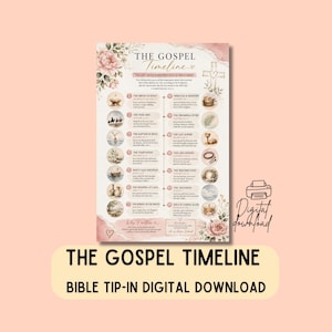 Könnte beinhalten: Ein vertikales Poster mit dem Titel The Gospel Timeline, das das Leben, den Tod und die Auferstehung Jesu Christi darstellt. Das Design enthält achtzehn kreisförmige Illustrationen biblischer Ereignisse, florale Akzente und ein Kreuz in sanften Rosa- und Beigetönen.
