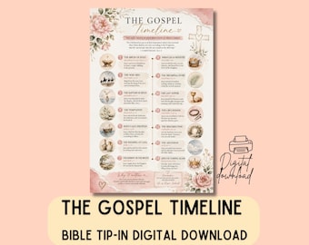 Op de afbeelding: Een verticale poster getiteld The Gospel Timeline met het leven, de dood en de opstanding van Jezus Christus. Het ontwerp bevat achttien cirkelvormige illustraties van bijbelse gebeurtenissen, florale accenten en een kruis in zachte roze en beige tinten.
