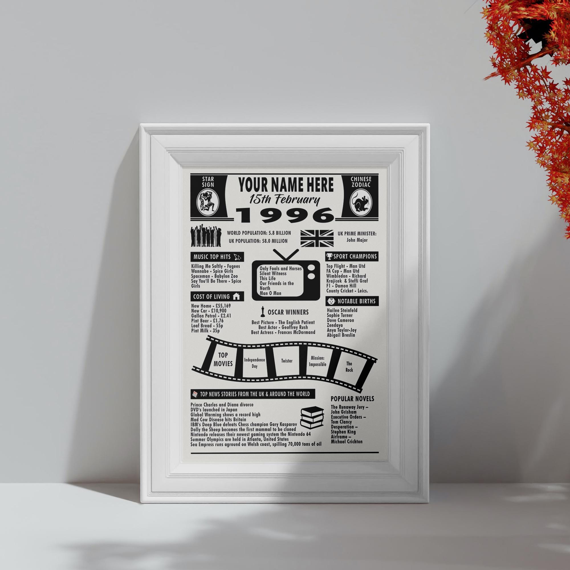 1996 Birthday Facts Poster: Personalized A4 Print | Custom Year