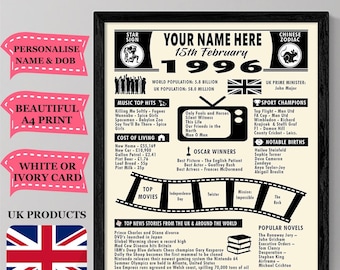 1996 Birthday Facts Poster: Personalized A4 Print | Custom Year You Were Born Gift | Milestone Birthday Present