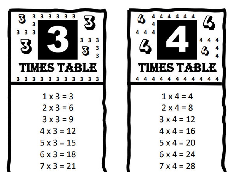 Printable Times Table Bookmarks for 2 to 12 Times Tables and Square ...