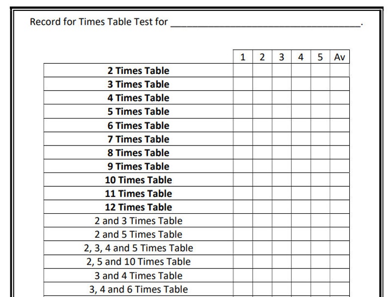 Time Table Test Sheets Random 150 A4 Pages Times Table Test Book PDF Files to Print - Etsy