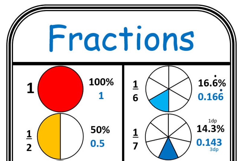 Maths Wall Display Posters A4 PDF Files for Math - Fraction Wall Poster ...