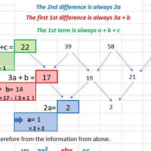 May include: A spreadsheet image with mathematical formulas and calculations. The text includes "The 2nd difference is always 2a", "The first 1st difference is always 3a + b", and "The 1st term is always a + b + c". Numbers and arrows illustrate the formulas.