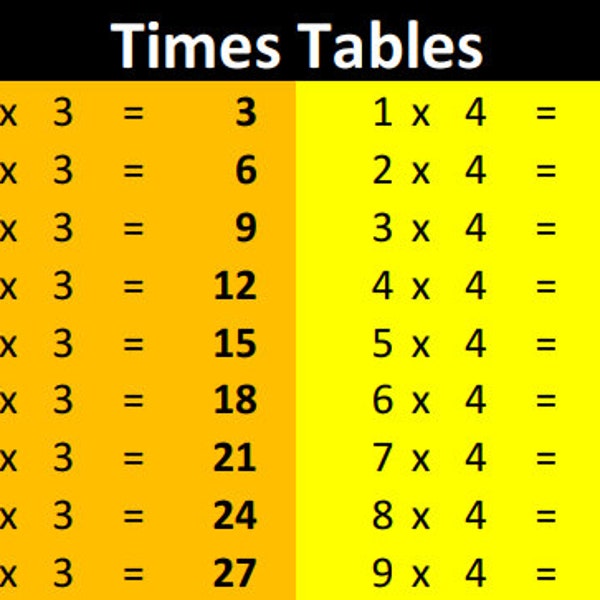 Times Table Poster - Etsy UK