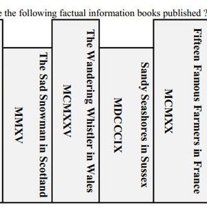 Puede incluir: Un gráfico que muestra las fechas de publicación de varios libros. Los libros son: "Twenty Teenagers in Tuscany", "The Sad Snowman in Scotland", "The Wandering Whistler in Wales", "Sandy Seashores in Sussex", "Fifteen Famous Farmers in France" y "Jolly Jugglers Jump in Japan".