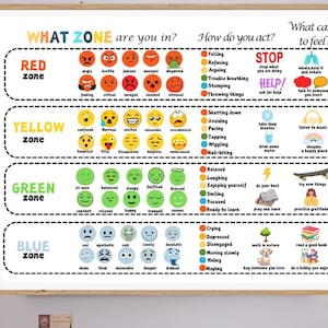 What Zone Are You In Feelings Chart, Feelings Thermometer, Coping Skills, Feelings Scale Chart,Self Regulation,School Counselor Office Decor