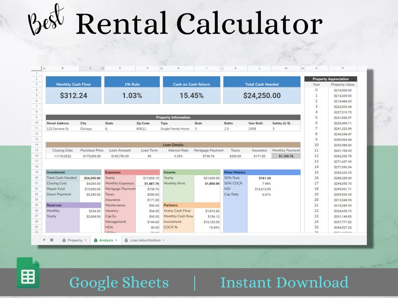 Best Rental Property Calculator Analysis Etsy