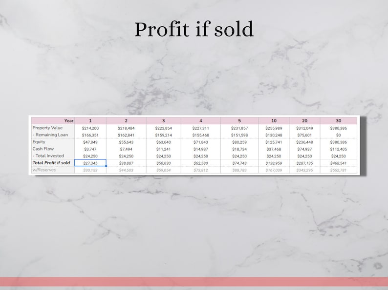 Best Rental Property Calculator Analysis Etsy
