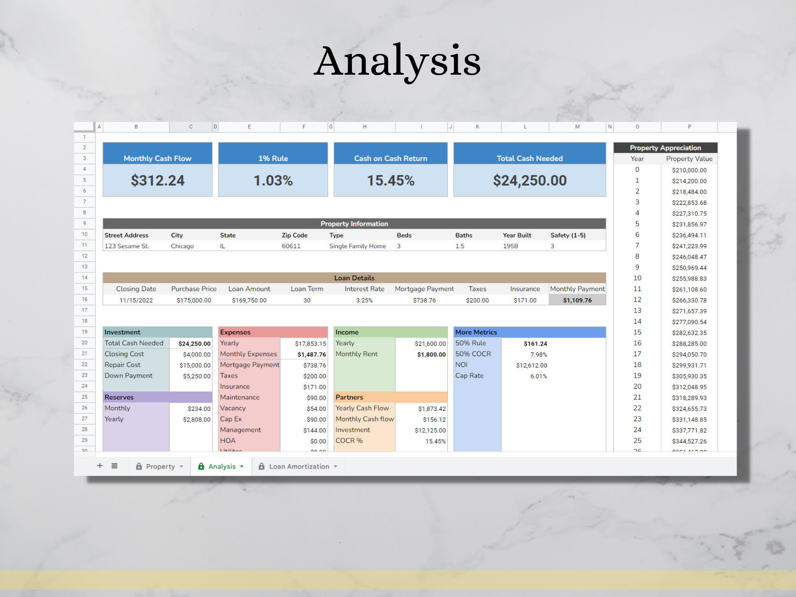 Best Rental Property Calculator Analysis - Etsy