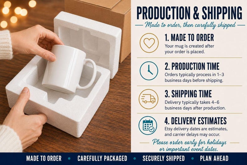 May include: A plain white ceramic mug nestled inside a white styrofoam protective packaging box. Next to the packaging is a text graphic titled PRODUCTION & SHIPPING that outlines four steps including made to order, production, and delivery times.