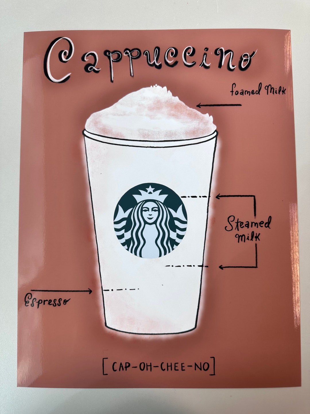 Starbucks Cappuccino 8.5 X 11 in Poster Etsy
