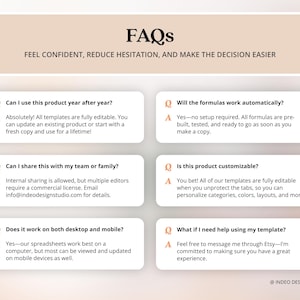 以下が含まれることがあります： FAQsというタイトルの情報グラフィックで、サブタイトルはFEEL CONFIDENT, REDUCE HESITATION, AND MAKE THE DECISION EASIERです。製品の使用、カスタマイズ、共有、デジタルテンプレートのサポートに関する6つの質問と回答のボックスが含まれています。