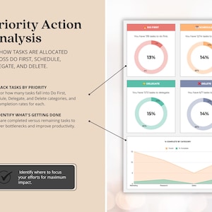 May include: A Priority Action Analysis infographic featuring text and data visualizations. It includes four circular progress charts labeled Do First, Schedule, Delegate, and Delete, plus a line graph showing completion rates by category.
