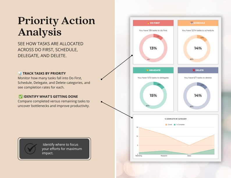 May include: A Priority Action Analysis infographic featuring text and data visualizations. It includes four circular progress charts labeled Do First, Schedule, Delegate, and Delete, plus a line graph showing completion rates by category.