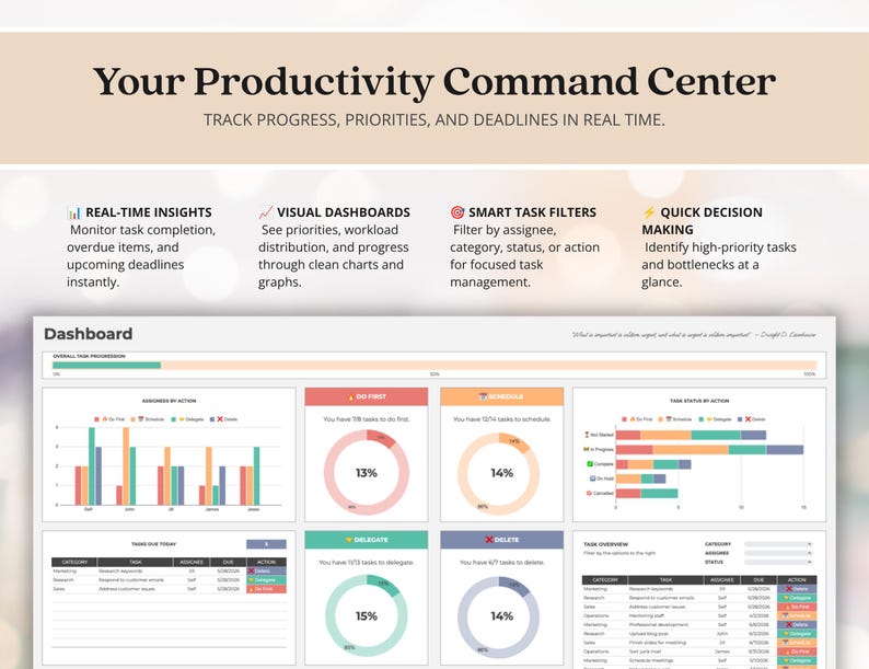 May include: A digital productivity dashboard interface featuring the text Your Productivity Command Center. The layout includes bar charts, donut charts, and task lists with categories like Do First, Schedule, Delegate, and Delete for tracking progress.