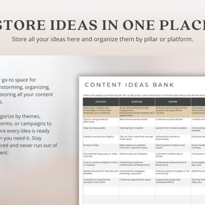 K&ouml;nnte beinhalten: Eine wei&szlig;e und graue Content-Ideenbank-Tabelle mit dem Titel "Content Ideas Bank". Die Tabelle ist in f&uuml;nf Spalten unterteilt: Eduzieren, Pflegen, Inspirieren, Wachsen und Monetarisieren. Jede Spalte enth&auml;lt eine Liste von Content-Ideen f&uuml;r jede Kategorie.
