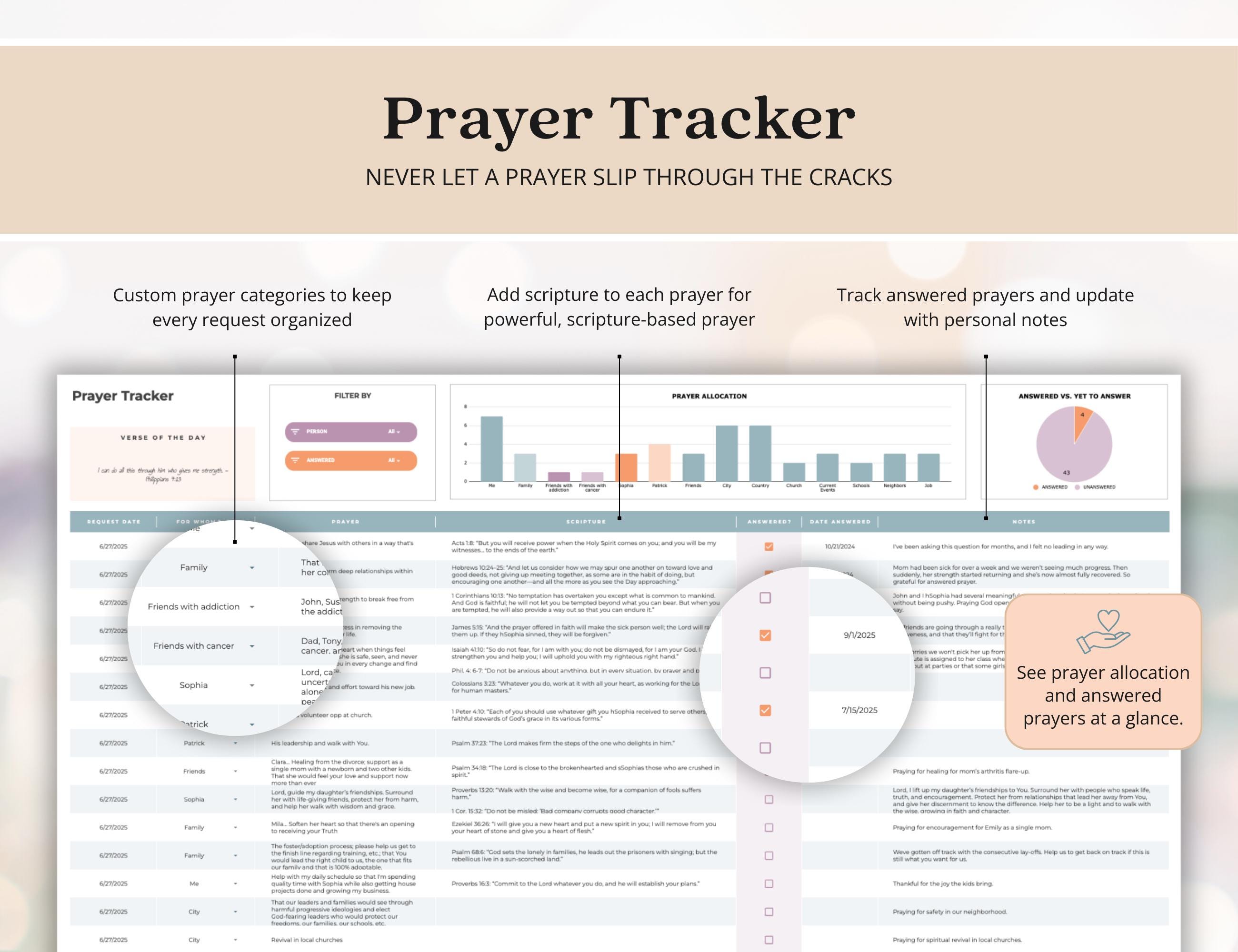 Digital Prayer Planner Printable Daily Prayer Cards Christian Gifts for ...