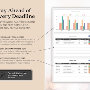 May include: A digital task management dashboard featuring a bar chart titled Assignees by Action, a table for Tasks Due Today, and a table for Overdue Tasks. Text includes Stay Ahead of Every Deadline, Workload by Team Member, Focus on What Matters Now, Catch Missed Deadlines Fast, and Turn task data into clear priorities and faster decisions.
