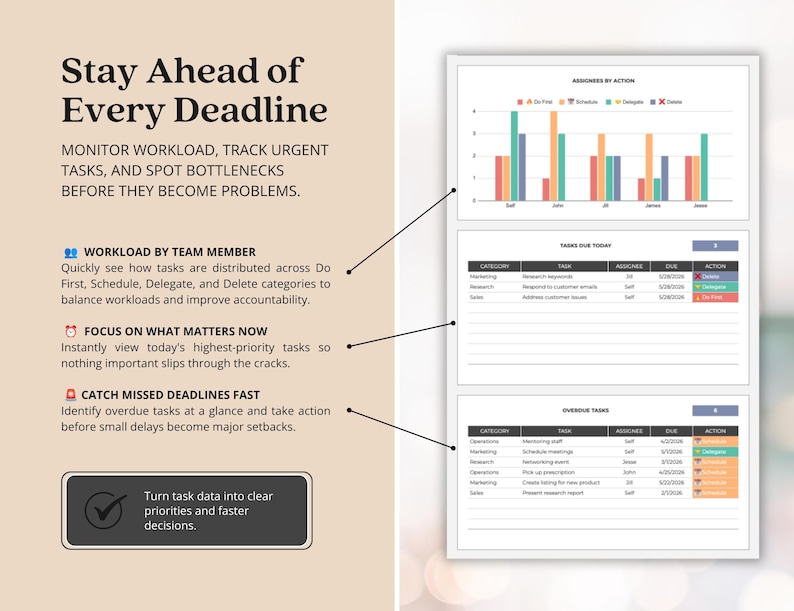 May include: A digital task management dashboard featuring a bar chart titled Assignees by Action, a table for Tasks Due Today, and a table for Overdue Tasks. Text includes Stay Ahead of Every Deadline, Workload by Team Member, Focus on What Matters Now, Catch Missed Deadlines Fast, and Turn task data into clear priorities and faster decisions.