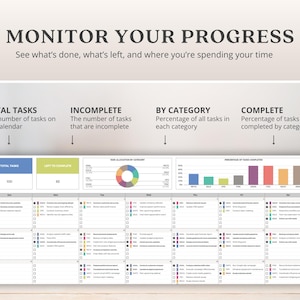 May include: A digital planner with the text "Monitor Your Progress." The planner displays task breakdowns, including total tasks, incomplete tasks, and tasks by category. Charts and graphs visualize progress, with a weekly task list.