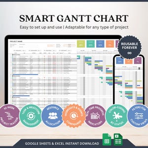 Modelli di diagramma di Gantt per il monitoraggio della gestione dei progetti in Excel per le aziende, Foglio di calcolo di Google per il monitoraggio delle attività, Foglio di calcolo della pianificazione giornaliera in Excel