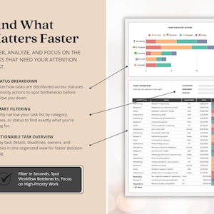 May include: A digital task management dashboard template featuring a bar chart titled Task Status by Action, a task overview table with columns for category, task, assignee, due date, and action, and text explaining status breakdown and smart filtering.