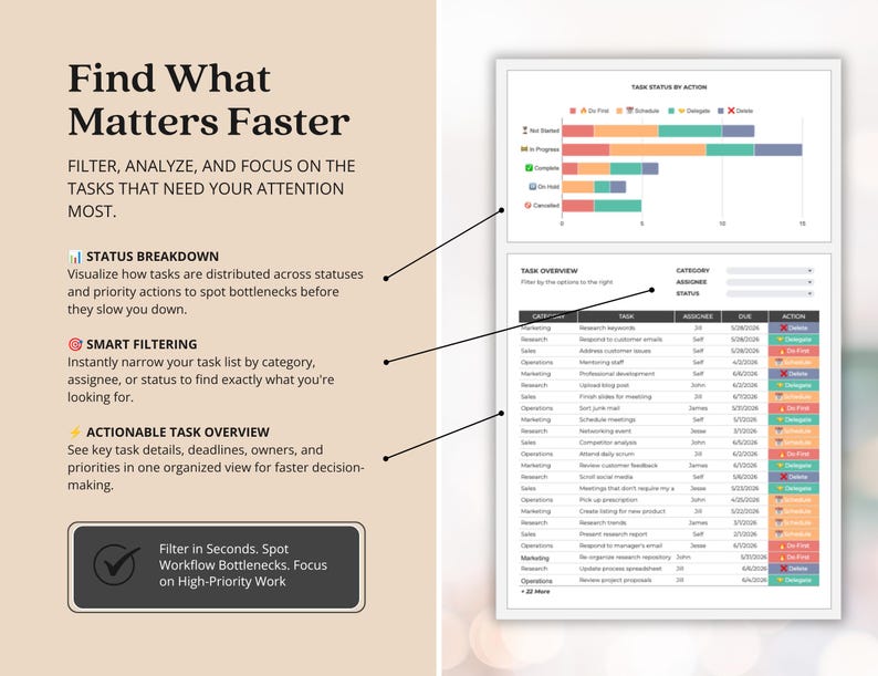 May include: A digital task management dashboard template featuring a bar chart titled Task Status by Action, a task overview table with columns for category, task, assignee, due date, and action, and text explaining status breakdown and smart filtering.