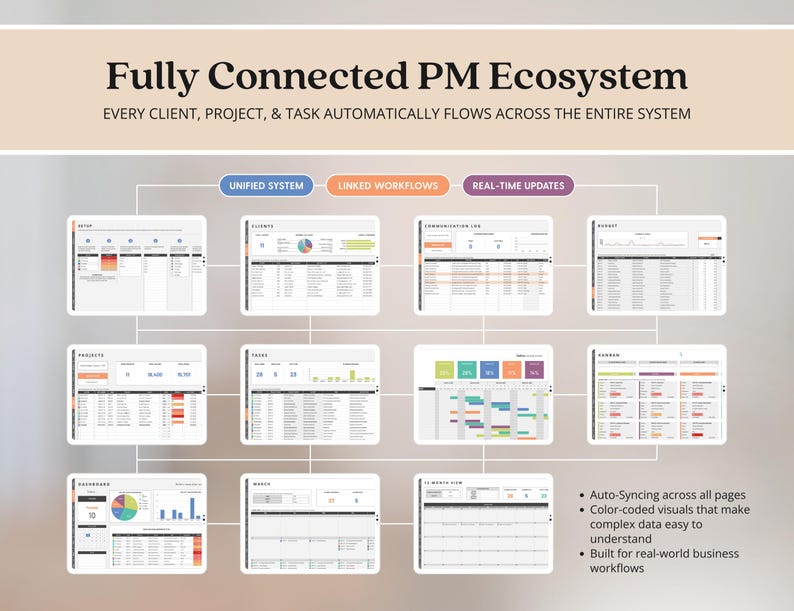 Gantt Chart Template Project Budget Kanban Board