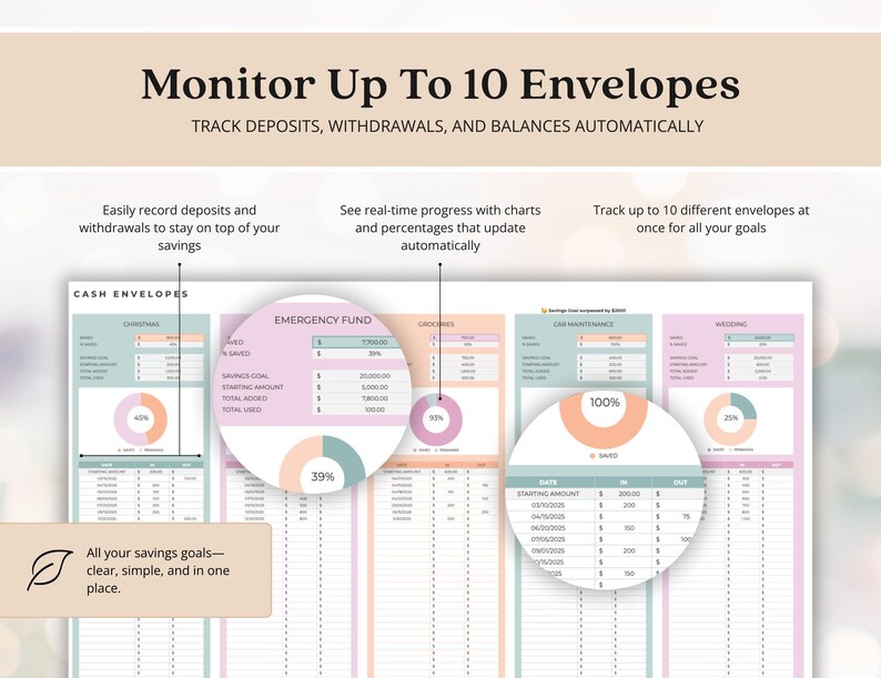 May include: A digital financial planner with the text "Monitor Up To 10 Envelopes". The planner includes charts, percentages, and sections for tracking deposits, withdrawals, and balances. It features a clean, organized layout.