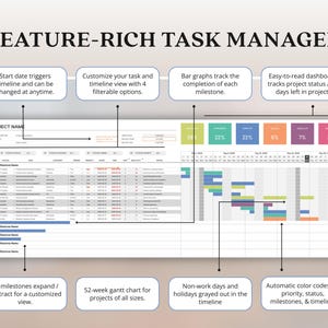 Gantt Chart Project Management Tool Gantt Timeline Project Google Sheet ...