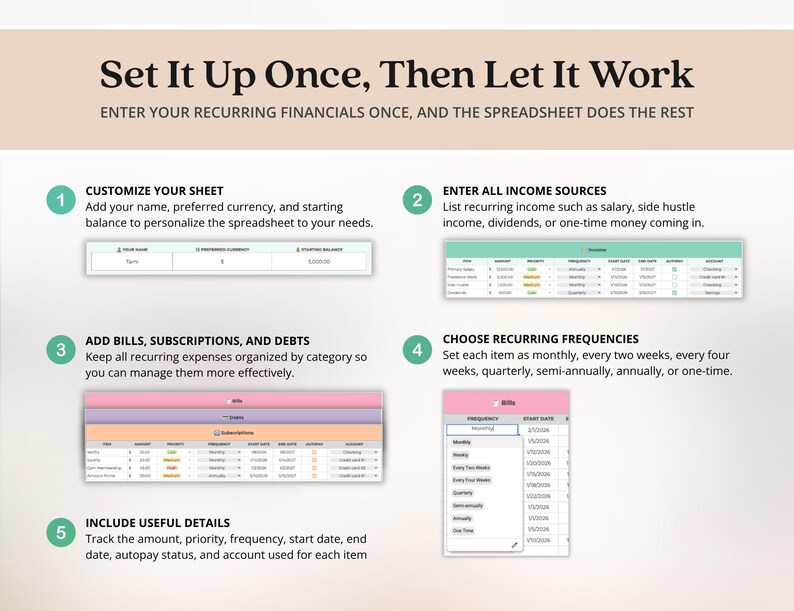 以下が含まれることがあります： Set It Up Once, Then Let It Workというタイトルの説明用グラフィック。財務スプレッドシートの5つのステップが詳細に記載されています。番号付きの緑色の円、テキスト説明、シート、収入、請求書、頻度をカスタマイズするための小さな表のプレビューが含まれています。