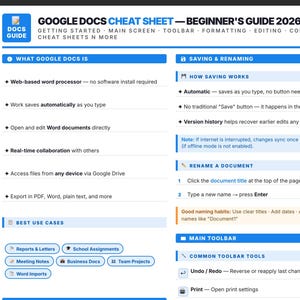 Google Docs Cheat Sheet Guide for Beginners 2026 Gift Idea