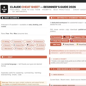 Op de afbeelding: Een beginnersgids cheat sheet voor Claude, een AI-assistent, met secties over chat, artefacten, web zoeken en spraakmodus. De gids is beschikbaar op web, desktop en mobiele platforms. Het ontwerp is zwart-wit met oranje accenten.