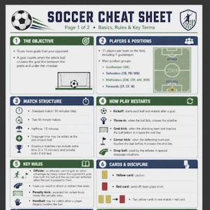 以下が含まれることがあります： 青と緑のアクセントが入った白いサッカーのチートシートで、Soccer Cheat Sheet Page 1 of 2というタイトルです。目的、選手の位置、試合の構成、プレーの再開、ルール、カードと規律をカバーする6つの番号付きセクションで構成されています。