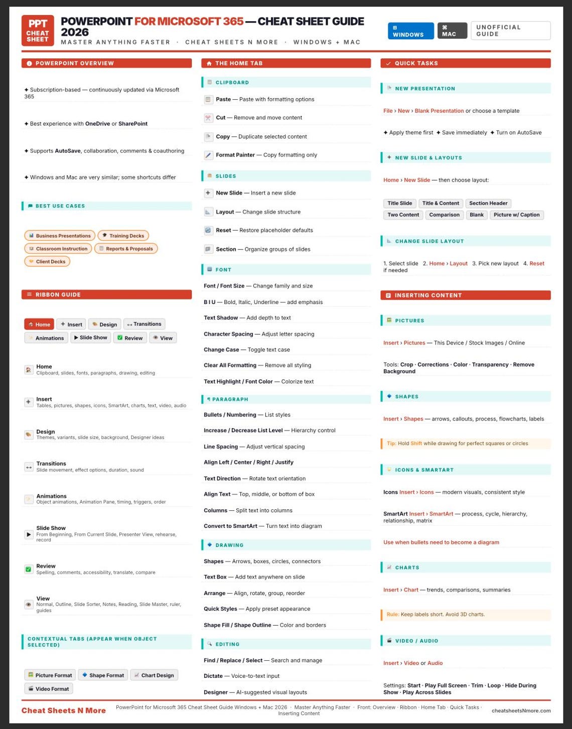 Powerpoint 2026 Cheat Sheet for Beginners (pc/mac) - Digital Print - Etsy