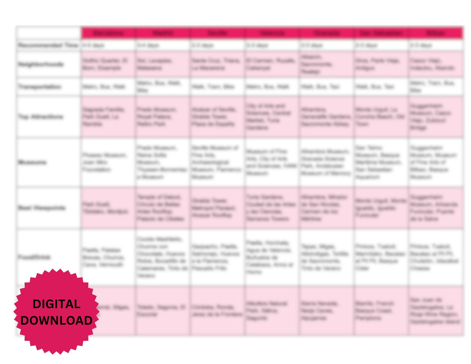 SPAIN TRAVEL GUIDE visual data 8