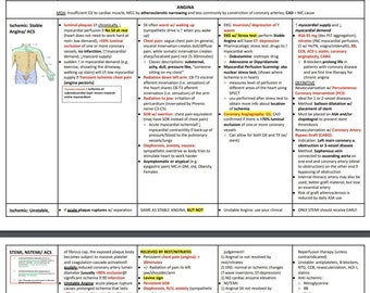 Emergency Medicine EOR Study Guide