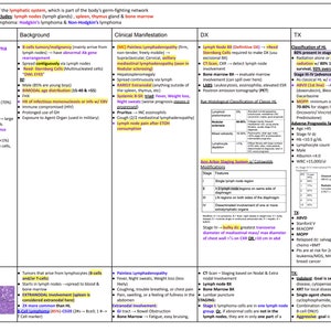 Puede incluir: Un cuadro médico detallado con texto e imágenes, centrado en el linfoma de Hodgkin y el linfoma no Hodgkin. El cuadro incluye información sobre síntomas, diagnóstico y opciones de tratamiento.