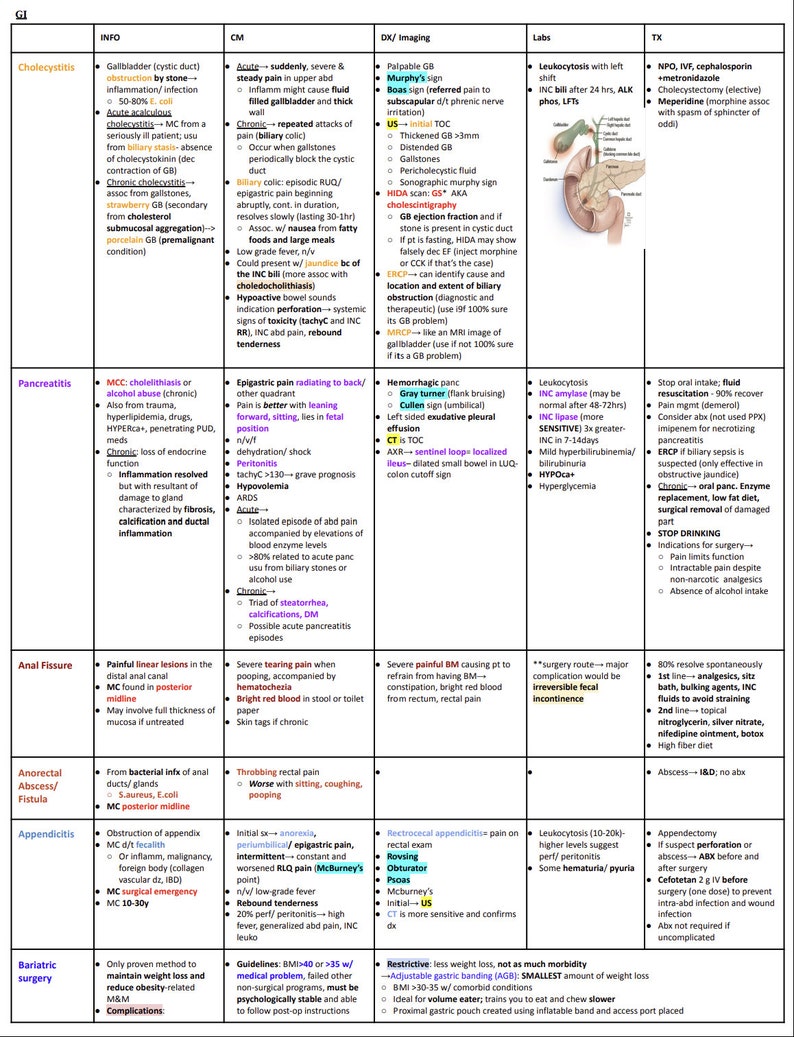 Surgery EOR Study Guide Etsy