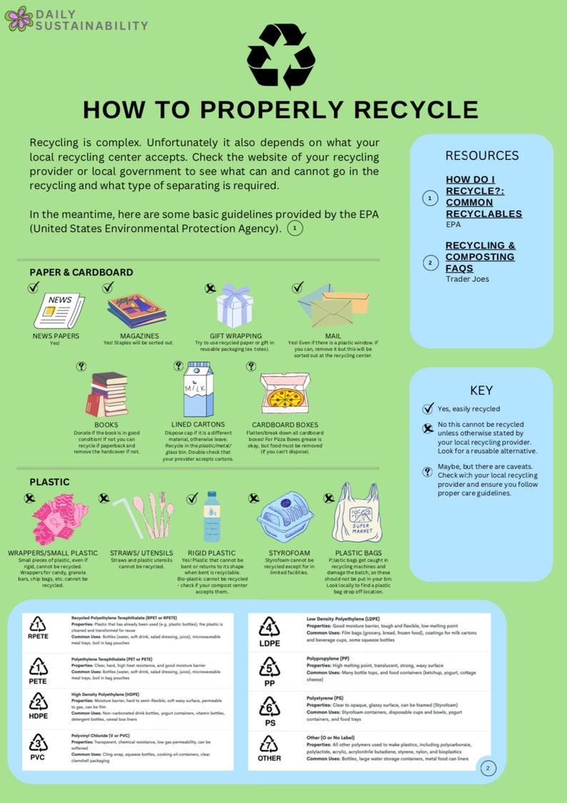 How to Recycle Guide Etsy