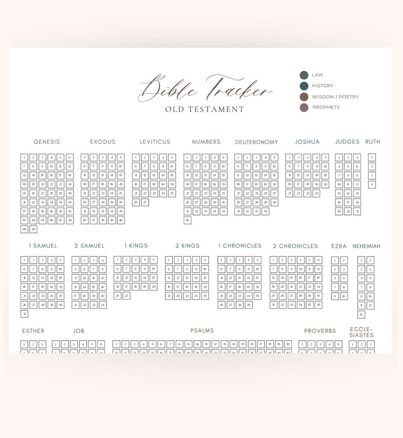 May include: A printable Bible tracker chart for the Old Testament. The chart is divided into sections for each book of the Old Testament, with numbered squares for each chapter. The chart is designed to help people track their Bible reading progress.