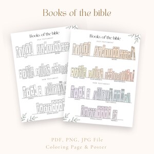 May include: A printable colouring page and poster featuring the books of the Bible. The page is divided into two sections, Old Testament and New Testament, with each book represented by a small book icon. The icons are arranged in order of appearance in the Bible. The page is designed to be a fun and educational way to learn about the books of the Bible.