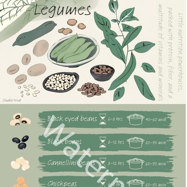 Legumes poster soaking and boiling times