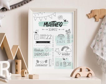 Birth poster "Sketch" | Birth chart | Birth details | Birth picture | Birth gift